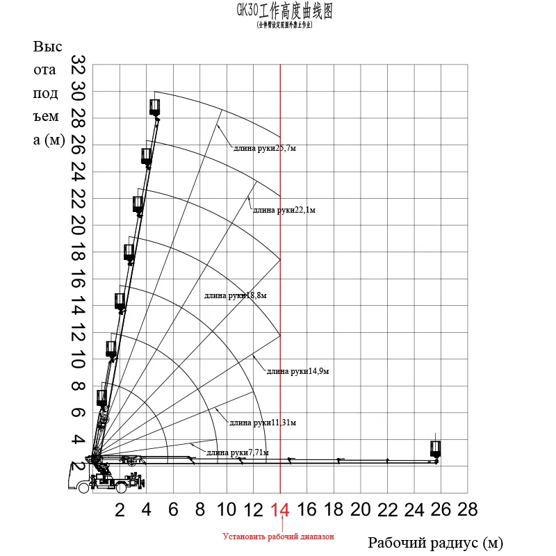 A-2